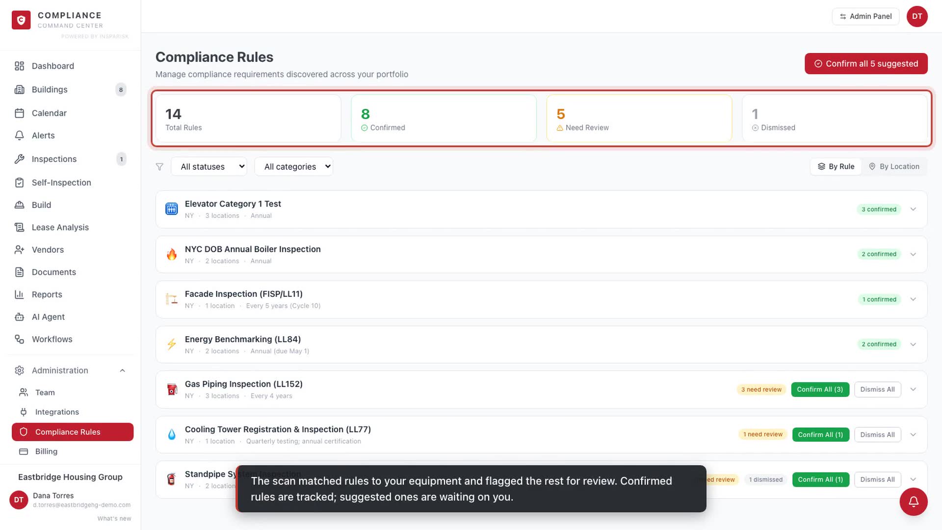 Compliance rules discovery and calendar